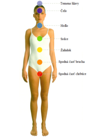 BIOLAMPA MEDILIGHT S KOLORTERAPIE